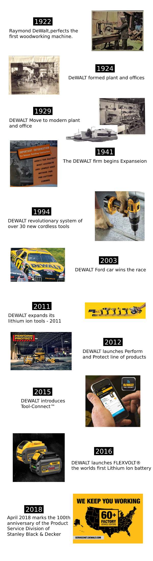 DeWALT History - InfoGraphic