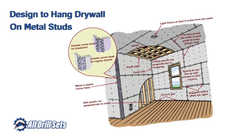 Design To Hang Drywall On Metal Studs